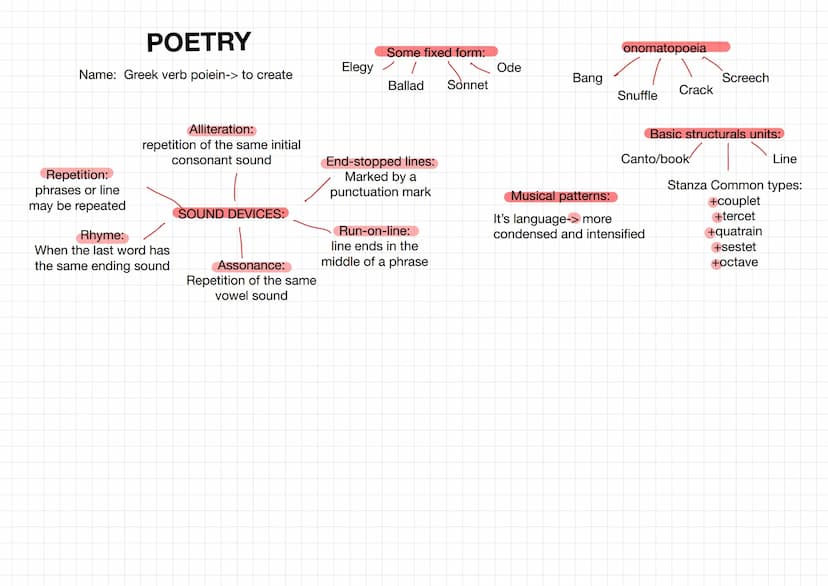 Date from the 10th or 11th century
-> composed at least two
centuries-> transmitted orally
OVERVIEW
An epic heroic
poem that consists
of 3,1