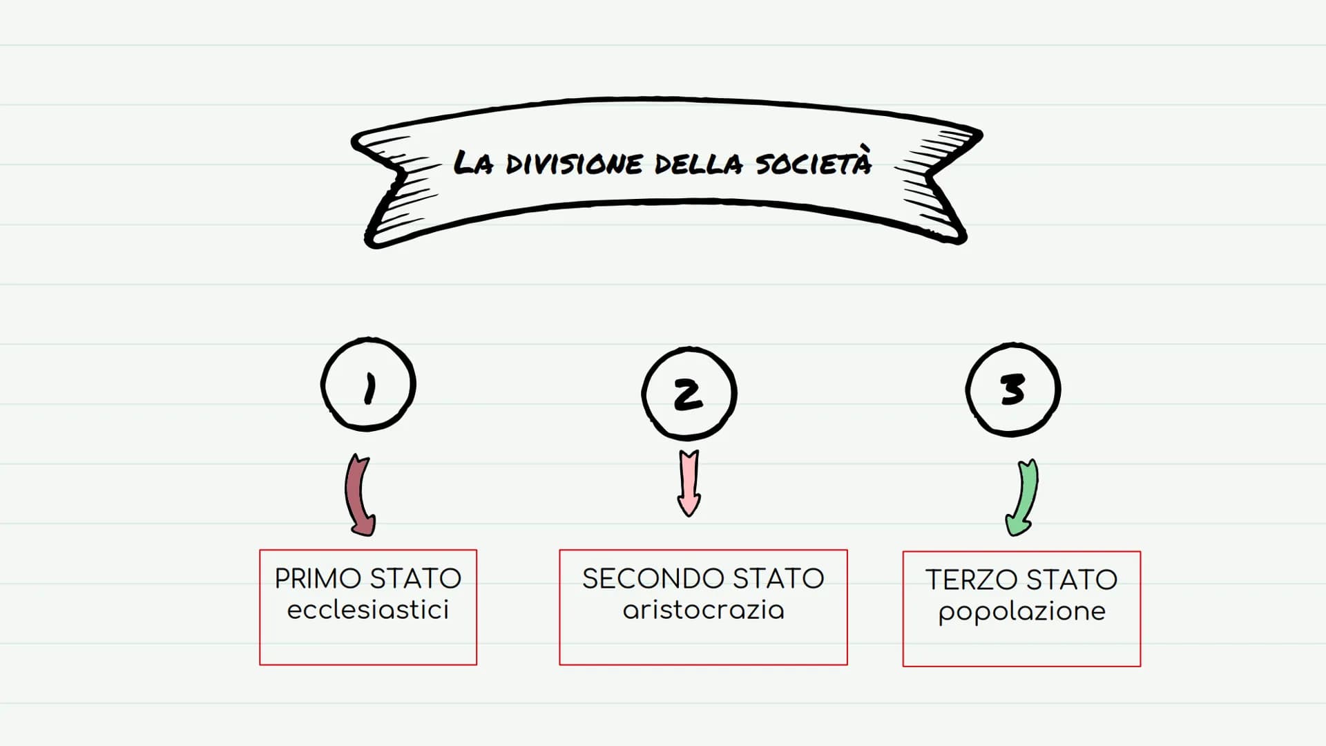 Rivoluzione Francese: Riassunto Facile e Fasi PDF | Schemi Zanichelli, Pearson e Mondadori