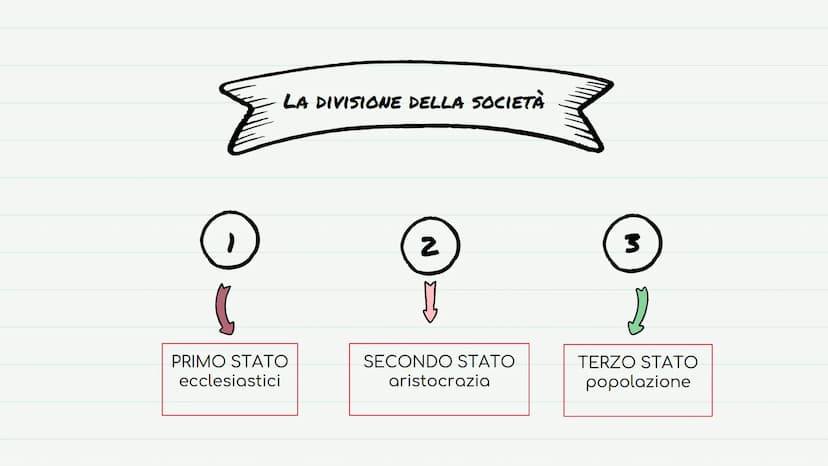 0))
B₁ O
F
"1
8
To
RIVOLUZIONE
FRANCESE
11
")
C
JI
A IN CHE ANNO AVVENNE LA RIVOLUZIONE?
La Rivoluzione che avvenne in Francia alla fine del
