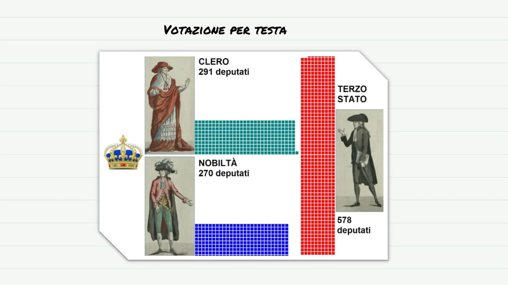 Rivoluzione Francese: Riassunto Facile e Fasi PDF | Schemi Zanichelli, Pearson e Mondadori