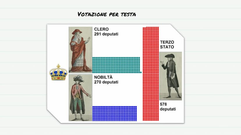 0))
B₁ O
F
"1
8
To
RIVOLUZIONE
FRANCESE
11
")
C
JI
A IN CHE ANNO AVVENNE LA RIVOLUZIONE?
La Rivoluzione che avvenne in Francia alla fine del