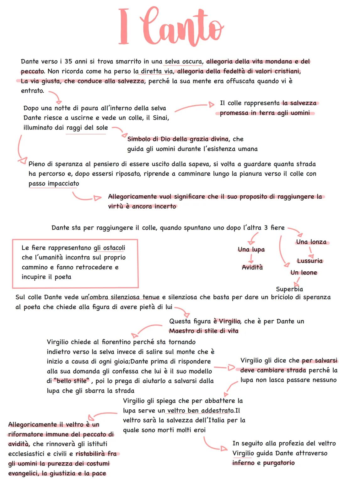 # I Canto

Dante verso i 35 anni si trova smarrito in una selva oscura, allegoria della vita mondana e del
peccato. Non ricorda come ha pers