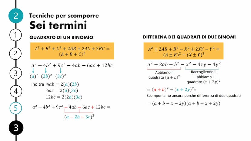 Scomposizione
di un polinomio INDICE
Polinomi riducibili e irriducibili
Tecniche per scomporre
Raccoglimento totale e parziale
Differenza di