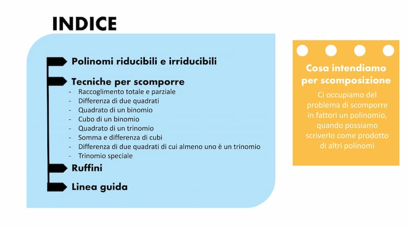 Scomposizione
di un polinomio INDICE
Polinomi riducibili e irriducibili
Tecniche per scomporre
Raccoglimento totale e parziale
Differenza di