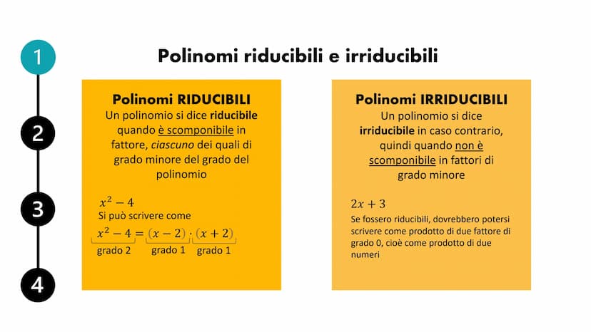 Scomposizione
di un polinomio INDICE
Polinomi riducibili e irriducibili
Tecniche per scomporre
Raccoglimento totale e parziale
Differenza di