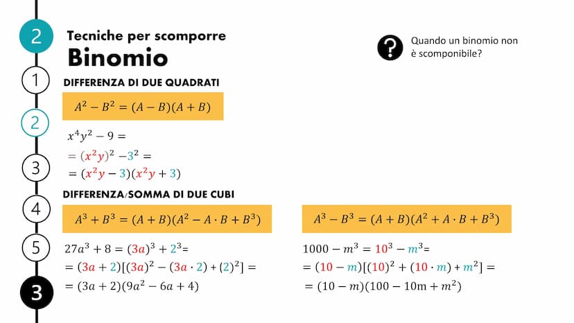 Scomposizione
di un polinomio INDICE
Polinomi riducibili e irriducibili
Tecniche per scomporre
Raccoglimento totale e parziale
Differenza di