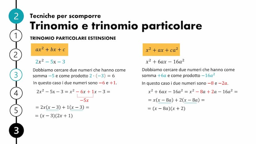 Scomposizione
di un polinomio INDICE
Polinomi riducibili e irriducibili
Tecniche per scomporre
Raccoglimento totale e parziale
Differenza di