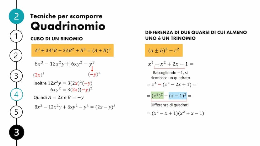 Scomposizione
di un polinomio INDICE
Polinomi riducibili e irriducibili
Tecniche per scomporre
Raccoglimento totale e parziale
Differenza di