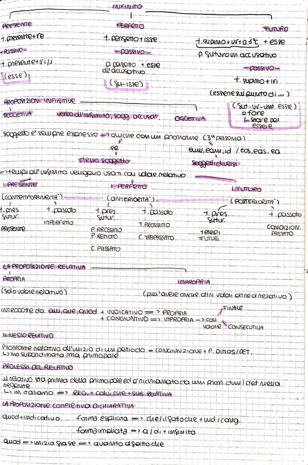 # SCHEMO ROASSUNTO

PRONOMI E AGGETTIVI DIMOSTRATIVI

*   HIC, MEAC, HOC questola, cosa
*   ISTE, ISTA, ISTUO codextola, cosa
*   ILLE, LLLA