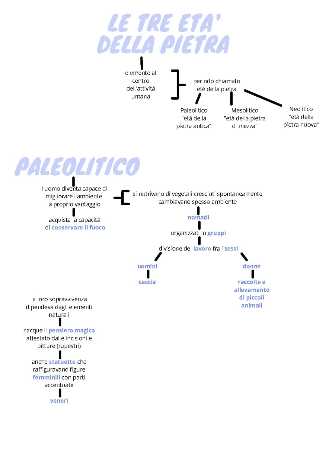 paleolitico, mesolitico e neolitico