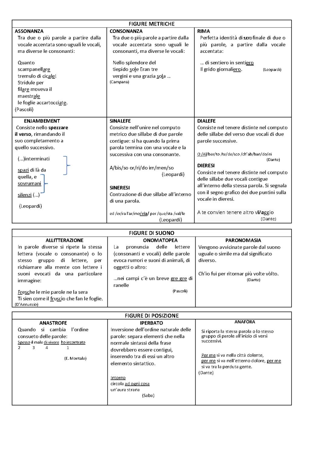 Tutte le Figure Retoriche: Esempi, Elenco e PDF