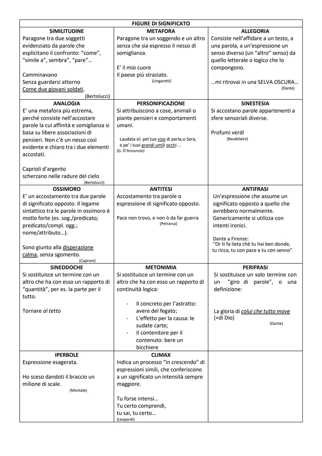 ASSONANZA
Tra due o più parole a partire dalla
vocale accentata sono uguali le vocali,
ma diverse le consonanti:
Quanto
scampanellare
tremul