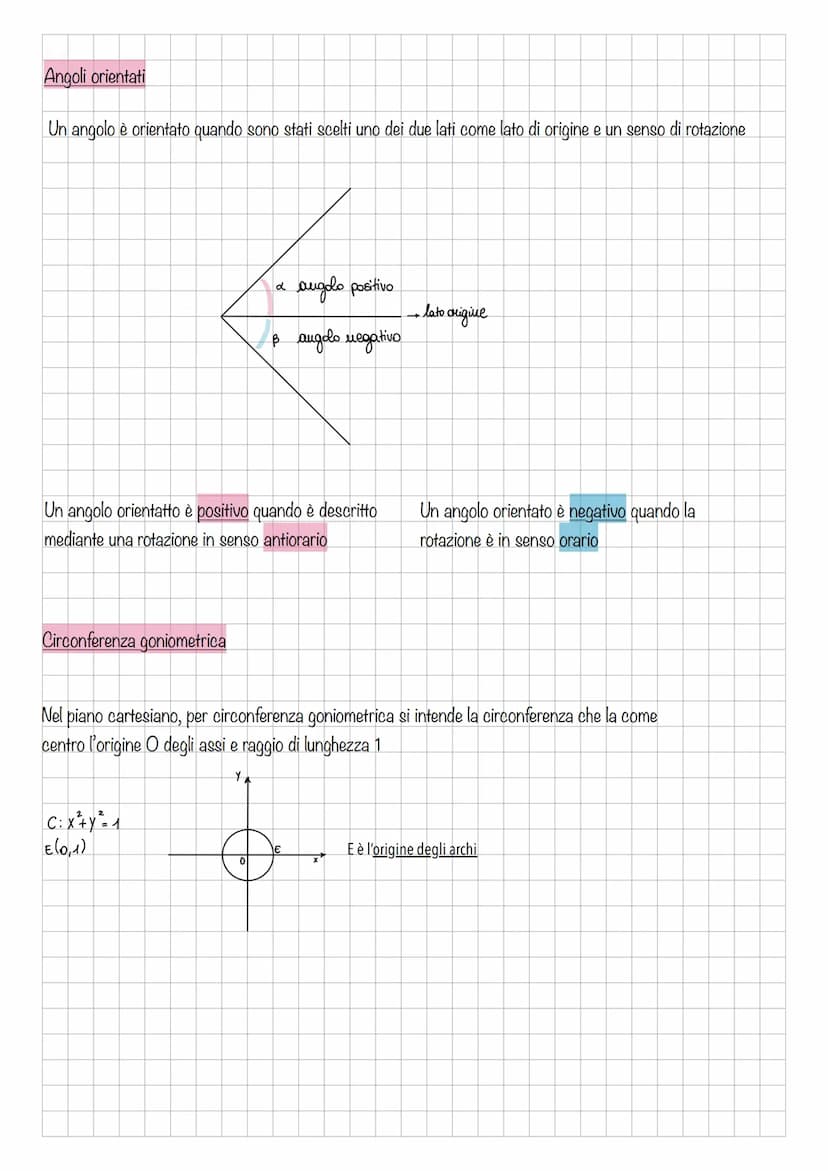 LE FUNZIONI GONIOMETRICHE
Misura angoli in radianti
Data una circonferenza, chiamiamo radiante l'angolo che insiste su un arco di lunghezza 