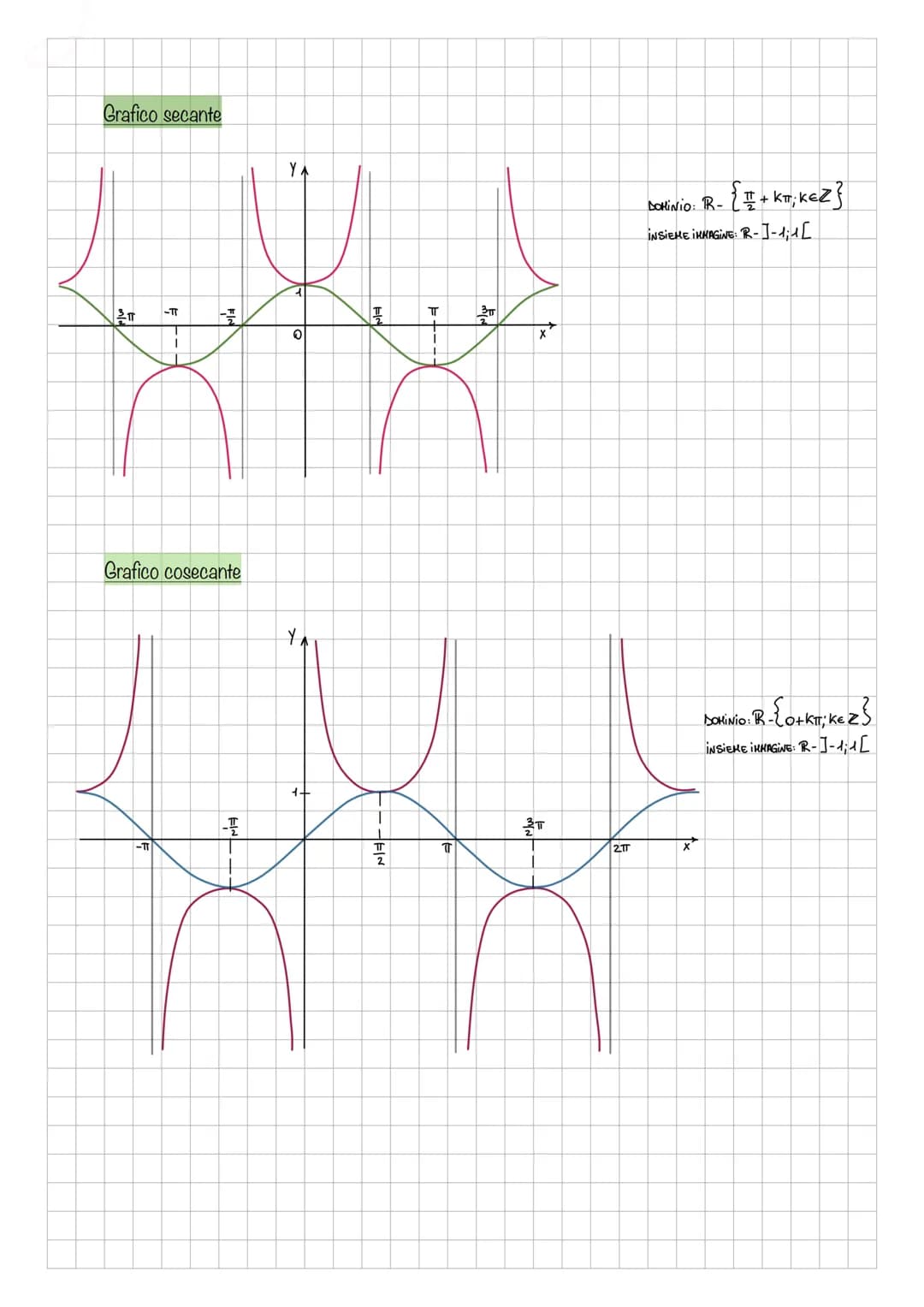 LE FUNZIONI GONIOMETRICHE
Misura angoli in radianti
Data una circonferenza, chiamiamo radiante l'angolo che insiste su un arco di lunghezza 