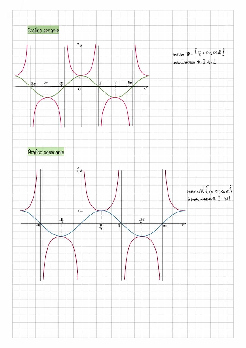 LE FUNZIONI GONIOMETRICHE
Misura angoli in radianti
Data una circonferenza, chiamiamo radiante l'angolo che insiste su un arco di lunghezza 
