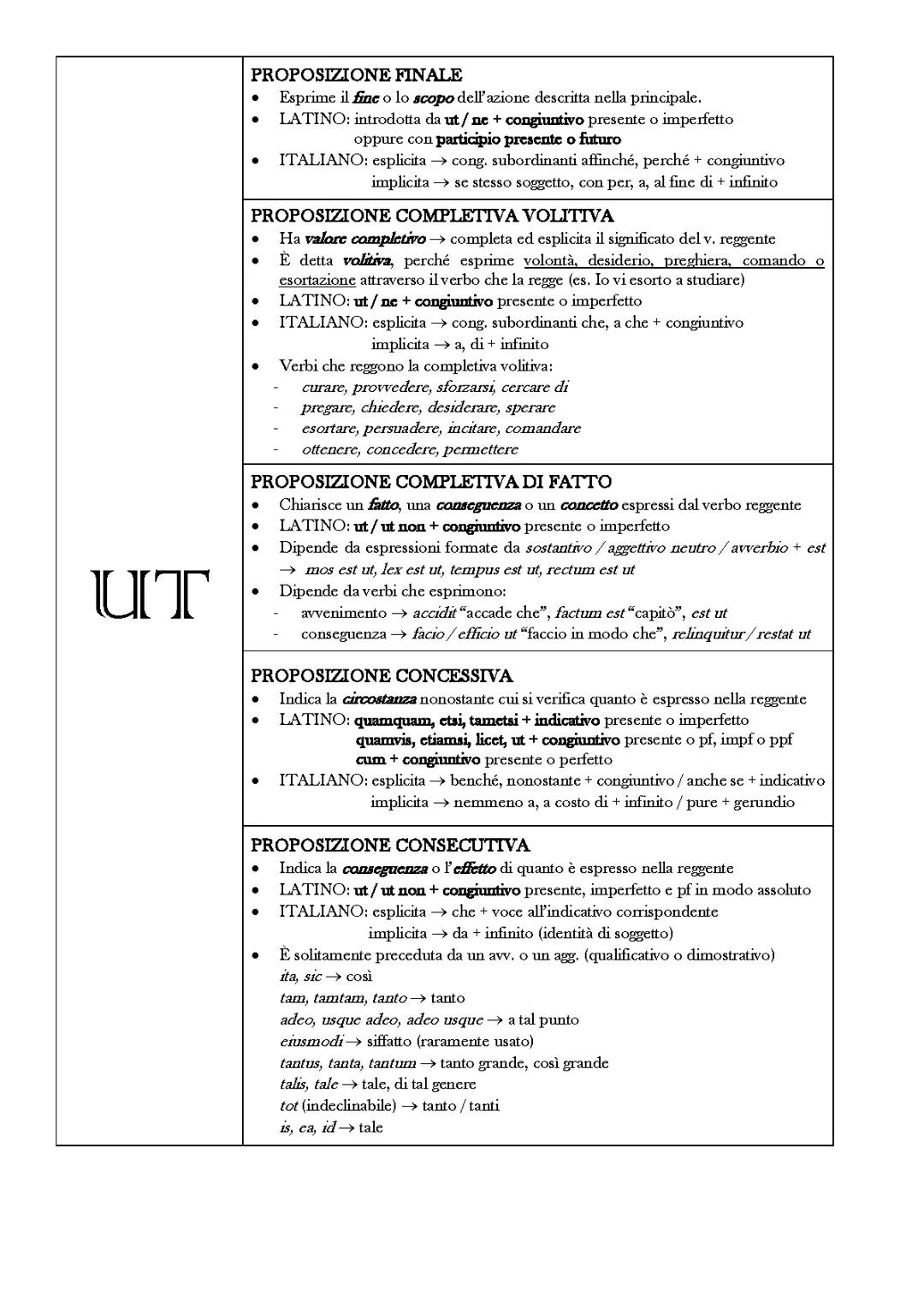 GRAMMATICA LATINA: schema delle proposizioni con UT