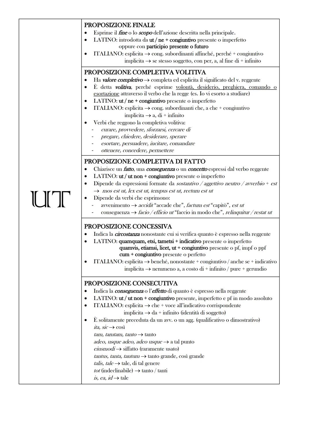 UT
PROPOSIZIONE FINALE
Esprime il fine o lo scopo dell'azione descritta nella principale.
LATINO: introdotta da ut/ ne + congiuntivo present