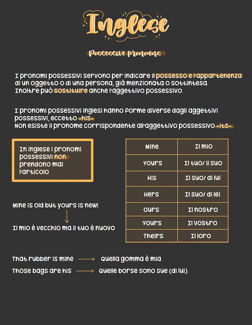 Inglese
I pronomi possessivi servono per indicare il possesso e l'appartenenza
di un oggetto o di una persona, già menzionata o sottintesa.
