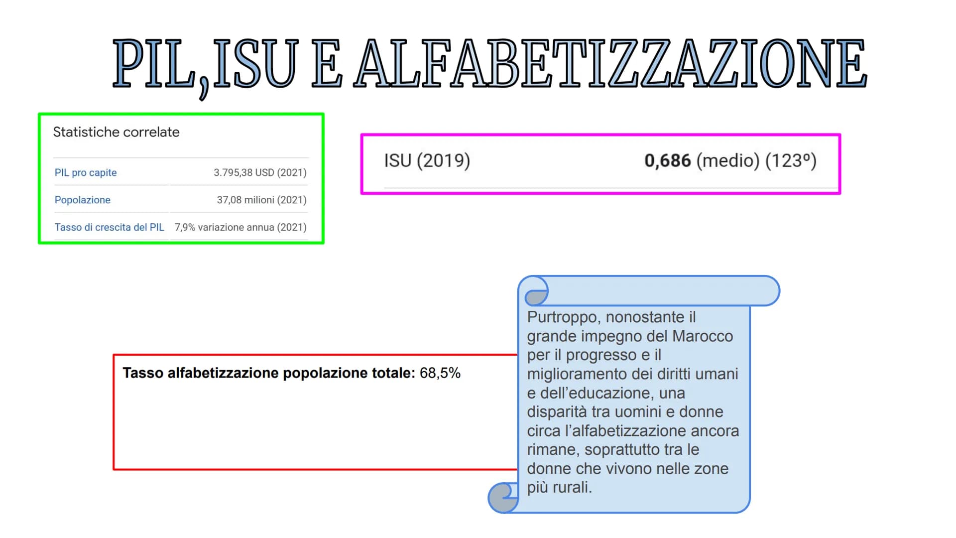4
2-3
Il Marocco Il Marocco
Il Marocco è un paese dell'Africa
nord-orientale; confina a est e a
sud-est con l'Algeria, a Sud con il
Sahara O