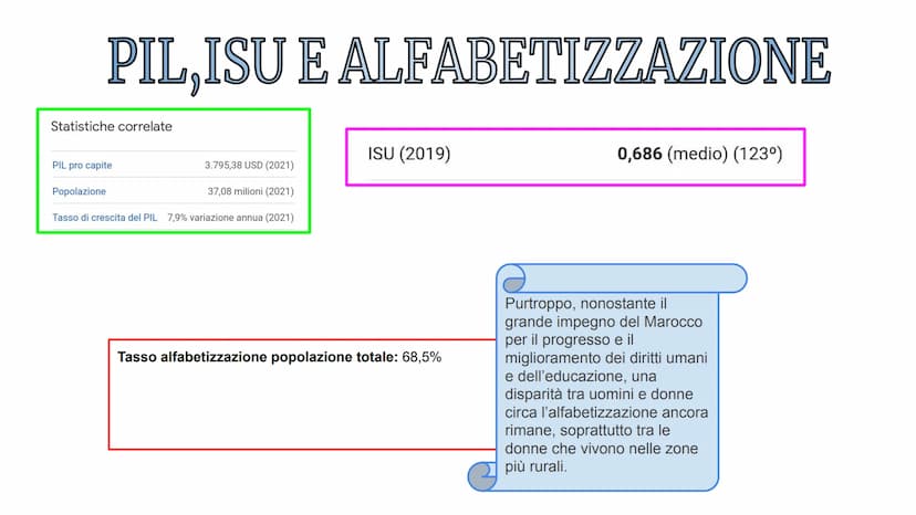 4
2-3
Il Marocco Il Marocco
Il Marocco è un paese dell'Africa
nord-orientale; confina a est e a
sud-est con l'Algeria, a Sud con il
Sahara O