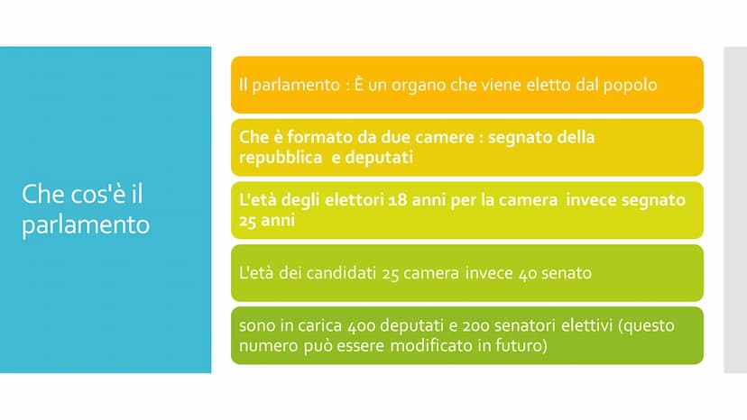 Il Parlamento Che cos'è il
parlamento
Il parlamento : È un organo che viene eletto dal popolo
Che è formato da due camere : segnato della
re