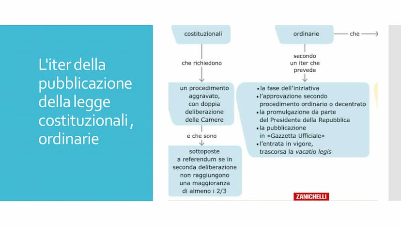 Il Parlamento Che cos'è il
parlamento
Il parlamento : È un organo che viene eletto dal popolo
Che è formato da due camere : segnato della
re