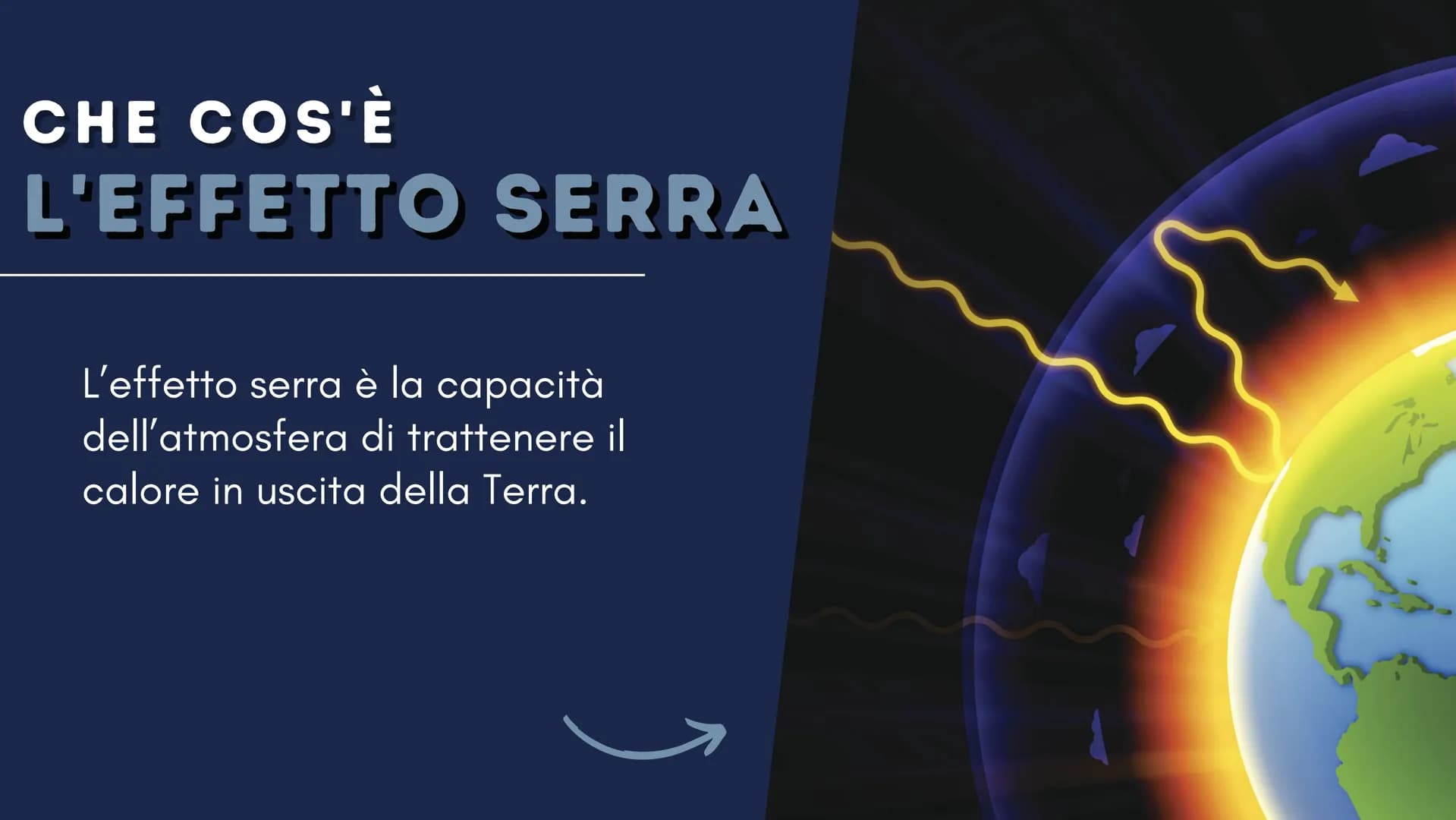 L'EFFETTO
SERRA CHE COS'È
L'EFFETTO SERRA
L'effetto serra è la capacità
dell'atmosfera di trattenere il
calore in uscita della Terra.
K Sun
