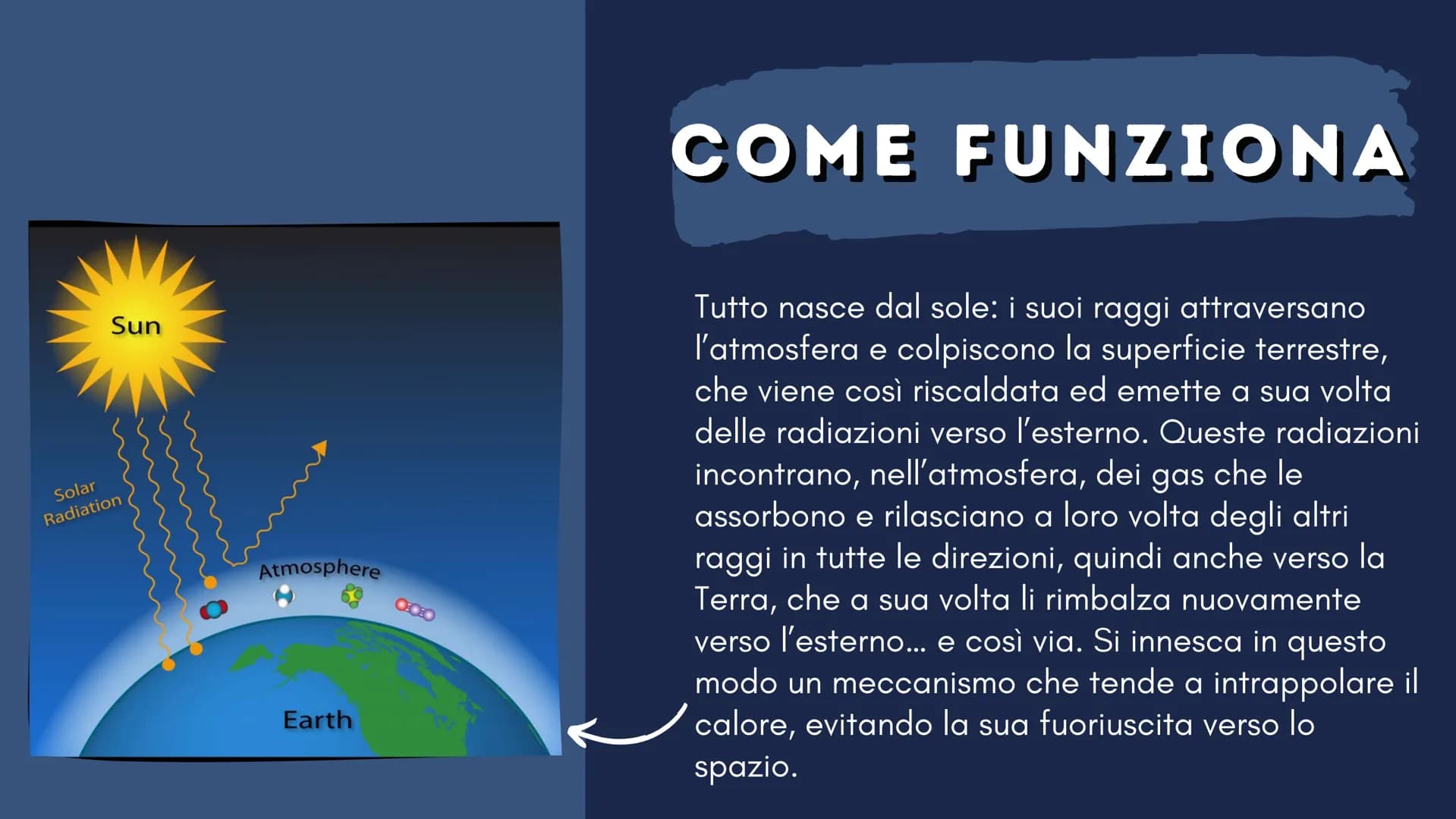 L'EFFETTO
SERRA CHE COS'È
L'EFFETTO SERRA
L'effetto serra è la capacità
dell'atmosfera di trattenere il
calore in uscita della Terra.
K Sun
