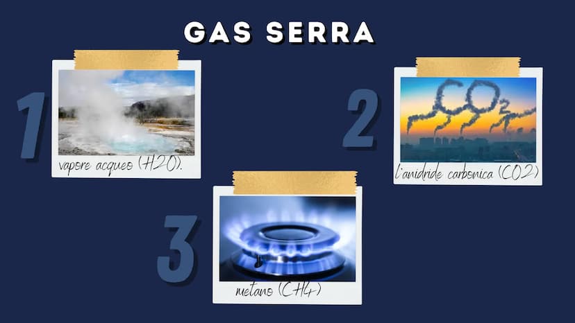 L'EFFETTO
SERRA CHE COS'È
L'EFFETTO SERRA
L'effetto serra è la capacità
dell'atmosfera di trattenere il
calore in uscita della Terra.
K Sun
