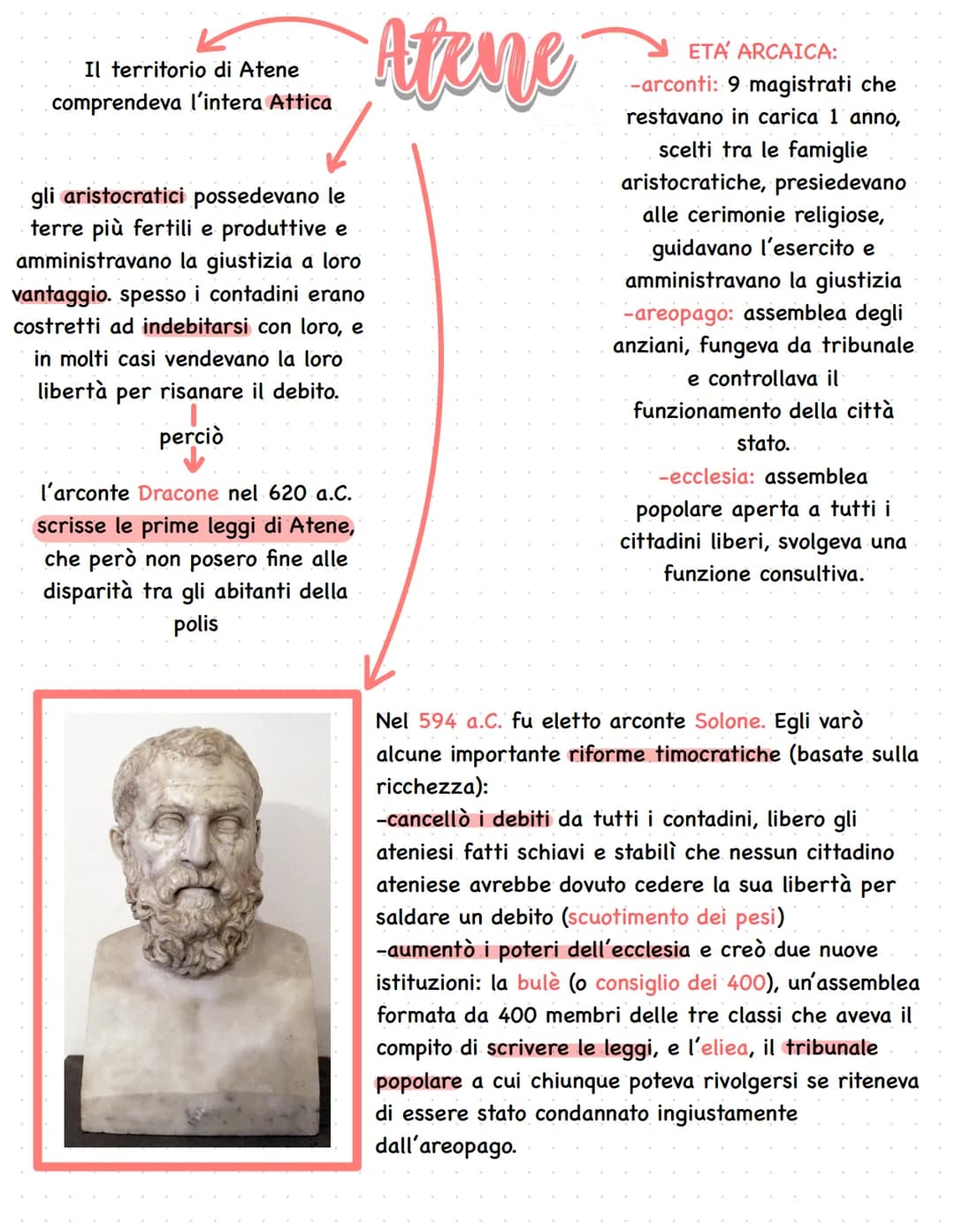 Il territorio di Atene
comprendeva l'intera Attica
gli aristocratici possedevano le
terre più fertili e produttive e
amministravano la giust