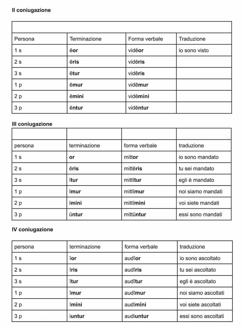 nominativo (soggetto)
genitivo (c specificazione)
dativo (c. termine)
accusativo (c. oggetto)
vocativo (c. vocazione)
ablativo (c. mezzo)
Fl