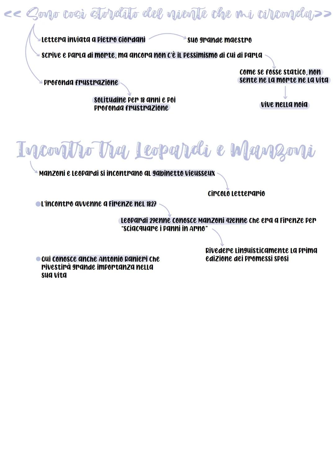 Giacomo Leopardi
Leopardi nasce nel 1798
Periferia deLLO
stato pontificio
Stato Pontificio
che resta un po'
ESCLUSO
A Recanati
vietati per L