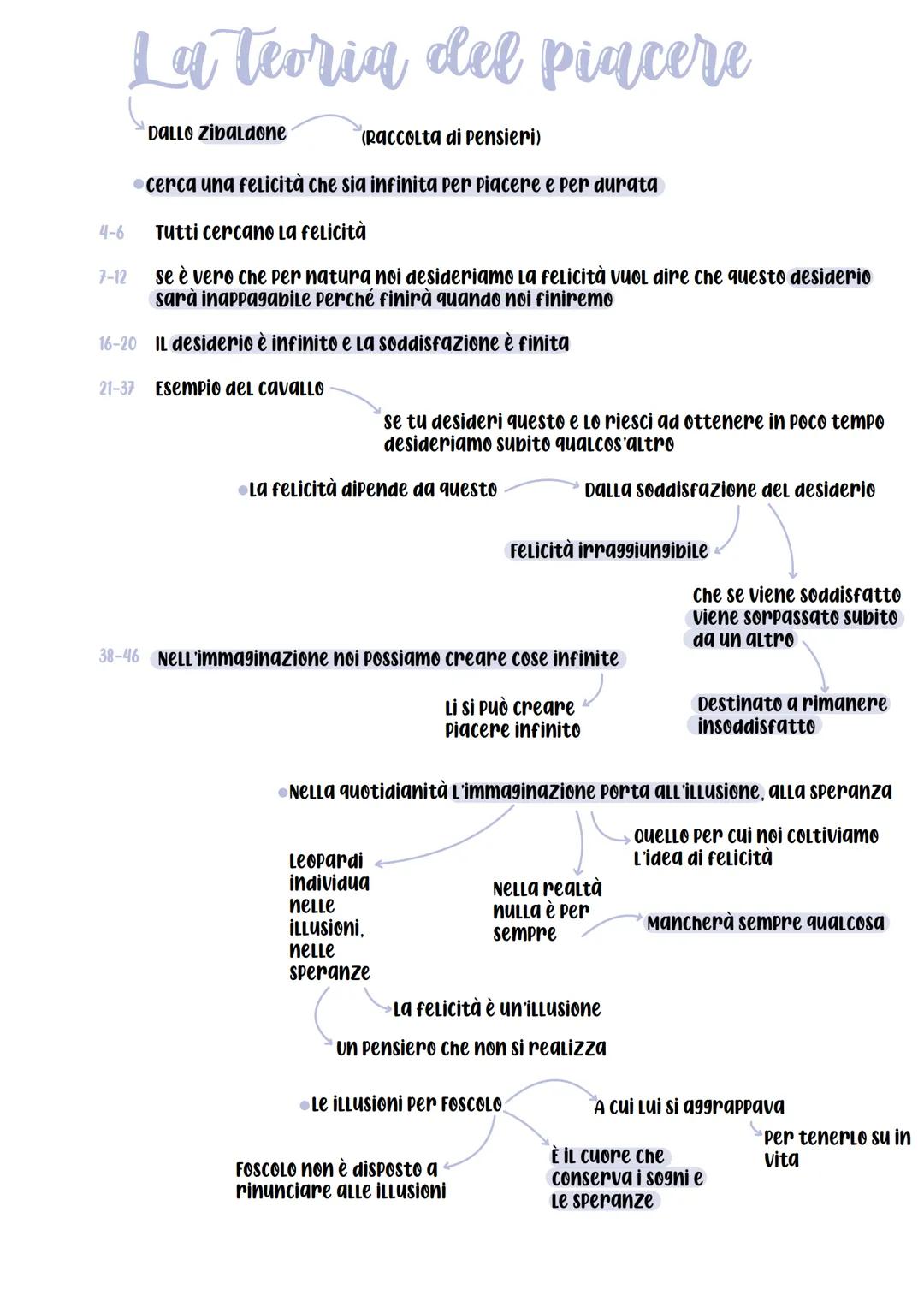 Giacomo Leopardi
Leopardi nasce nel 1798
Periferia deLLO
stato pontificio
Stato Pontificio
che resta un po'
ESCLUSO
A Recanati
vietati per L