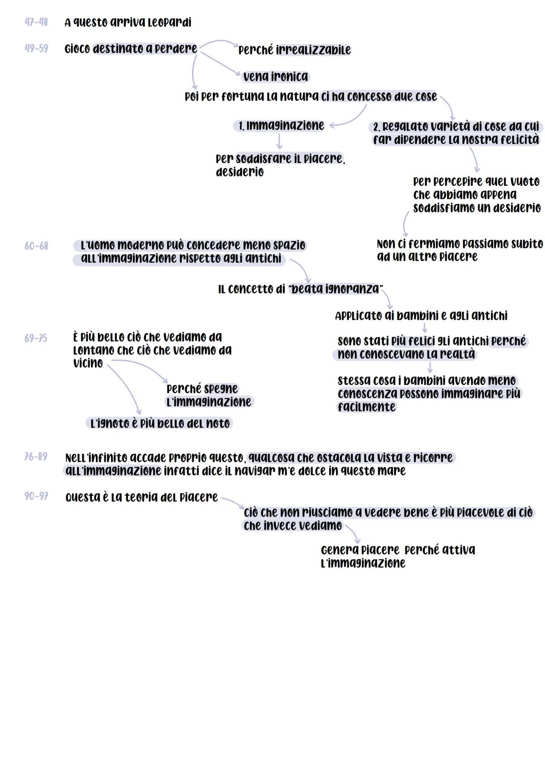 Giacomo Leopardi
Leopardi nasce nel 1798
Periferia deLLO
stato pontificio
Stato Pontificio
che resta un po'
ESCLUSO
A Recanati
vietati per L