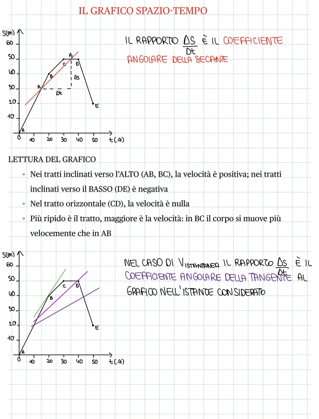 LA VELOCITÀ
Cinematica parte della meccanica che si occupa dei moti da un punto di vista descrittivo
Dinamica= studio e spiegazione dei moti