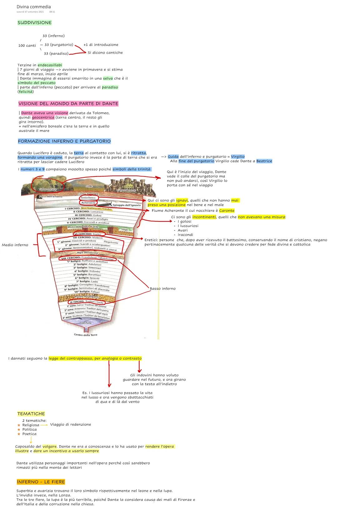 Divina Commedia per Ragazzi: Primo Canto Inferno e Schema PDF