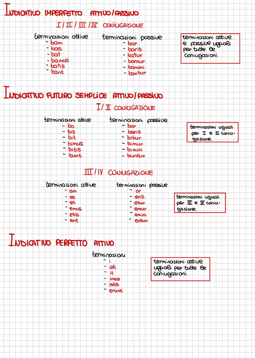 INDICATIUD PRESENTE ATTIVO/PASSIVO
I CONIUGAZIONE
terminazioni attivo
- O
-as
- at
is
- it
- ats
-ant
terminazioni attive
eo
-es
- et
- emus