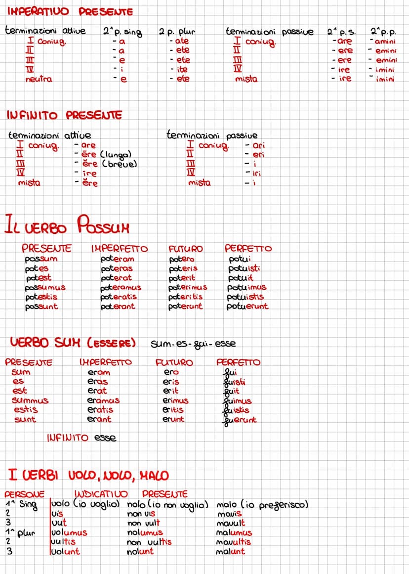 INDICATIUD PRESENTE ATTIVO/PASSIVO
I CONIUGAZIONE
terminazioni attivo
- O
-as
- at
is
- it
- ats
-ant
terminazioni attive
eo
-es
- et
- emus
