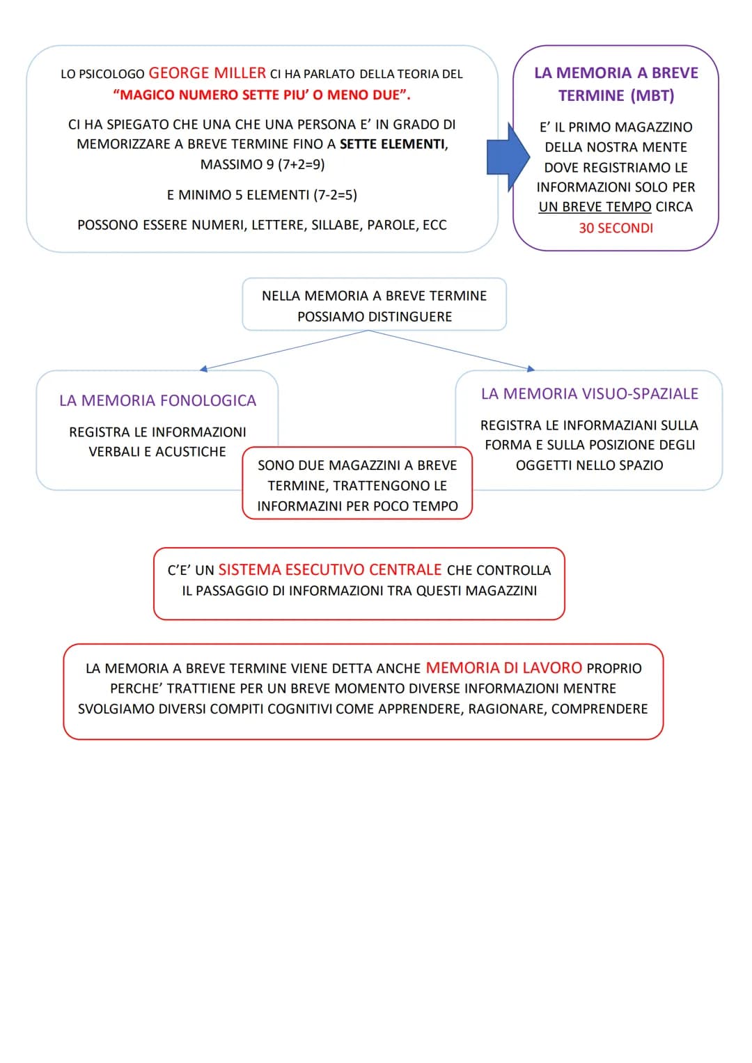 4
LE ATTIVITÀ COGNITIVE:
MEMORIA
E APPRENDIMENTO
LA SINTESI
Che cos'è la memoria? La memoria è l'attività mentale con cui
conserviamo i dati