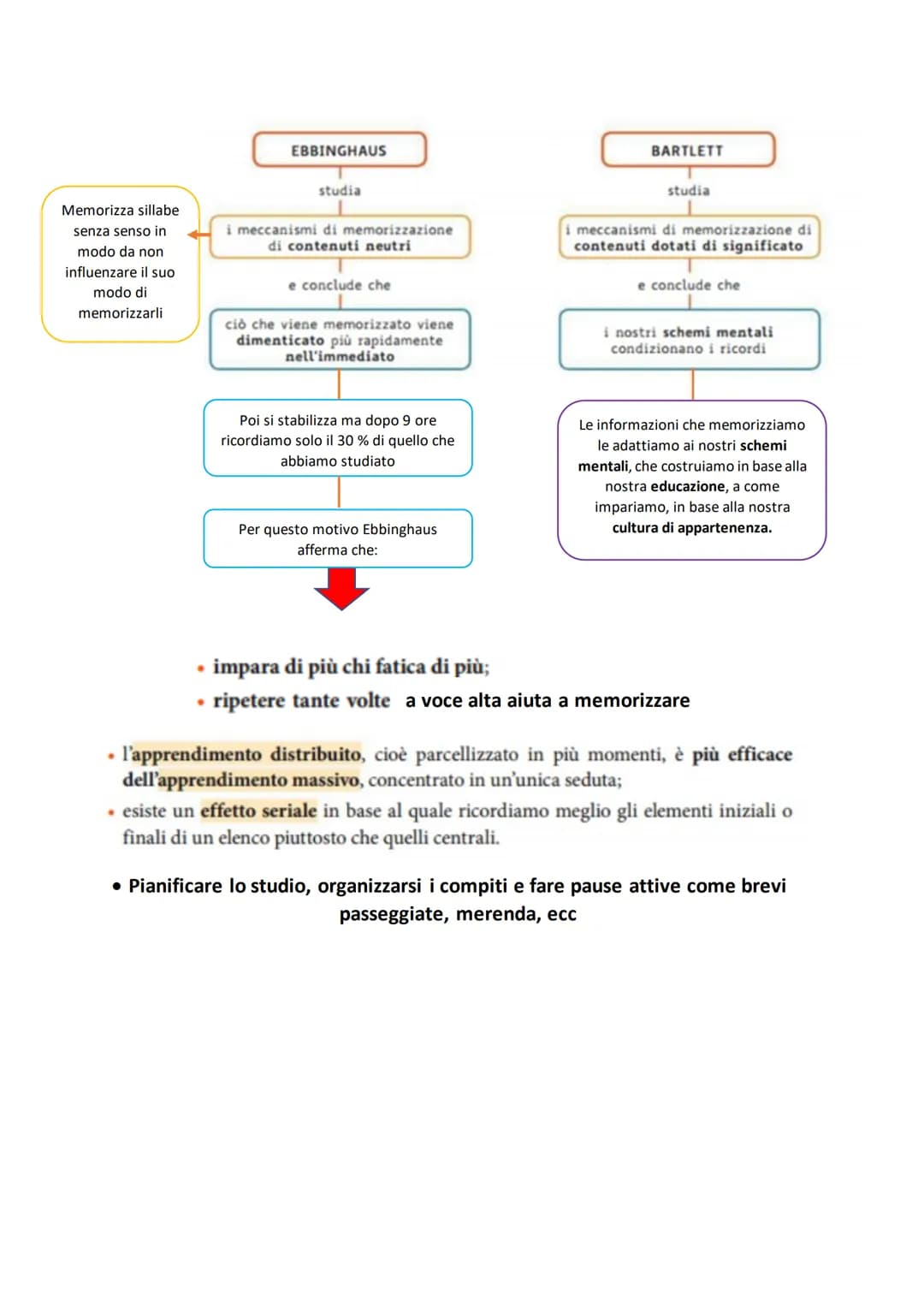4
LE ATTIVITÀ COGNITIVE:
MEMORIA
E APPRENDIMENTO
LA SINTESI
Che cos'è la memoria? La memoria è l'attività mentale con cui
conserviamo i dati