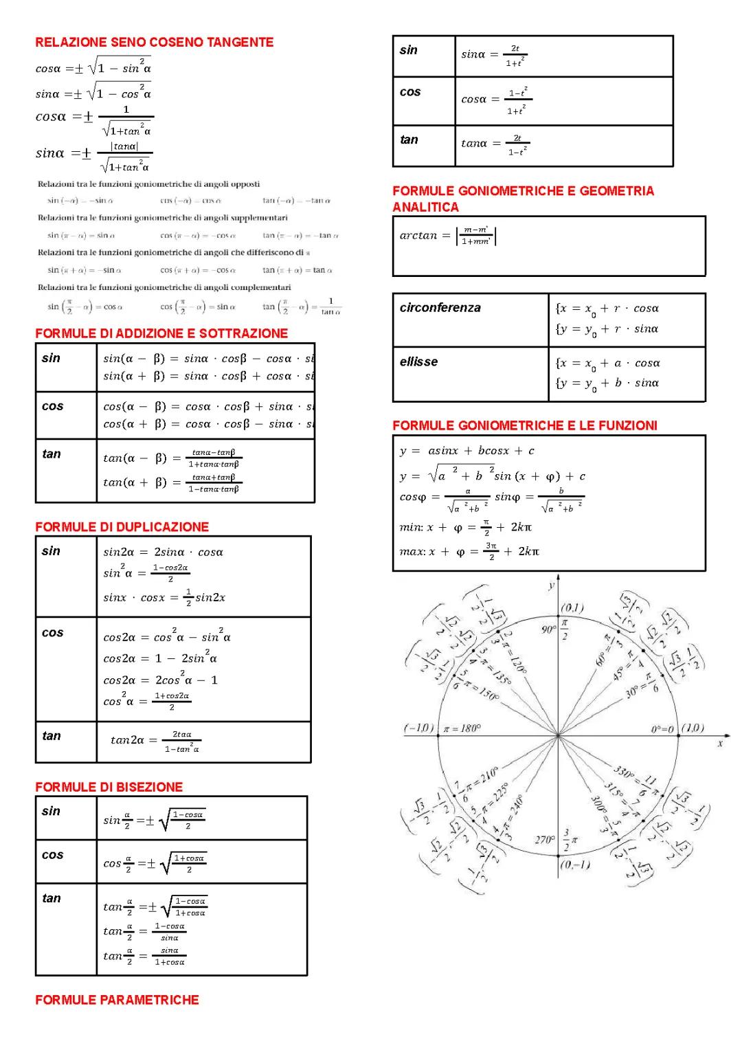 Formule Goniometriche Essenziali