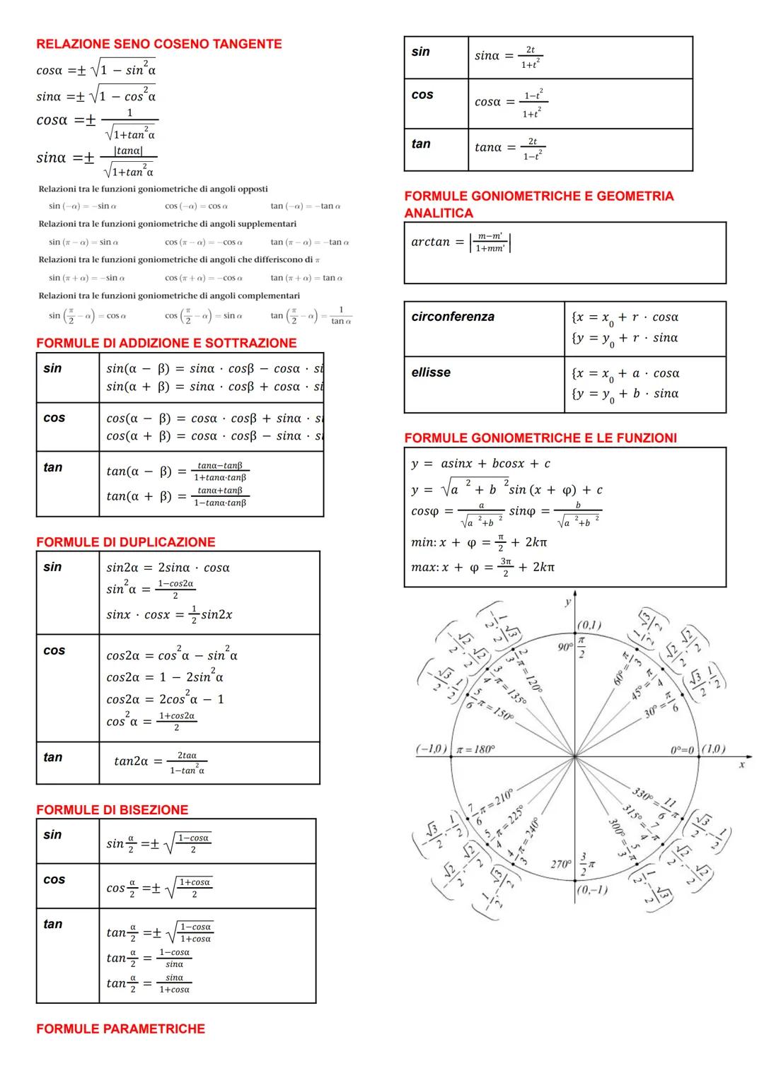 RELAZIONE SENO COSENO TANGENTE
cosa = √1 - sin a
sina =± √1 - cos a
1
cosa =t
sina =+
Relazioni tra le funzioni goniometriche di angoli oppo