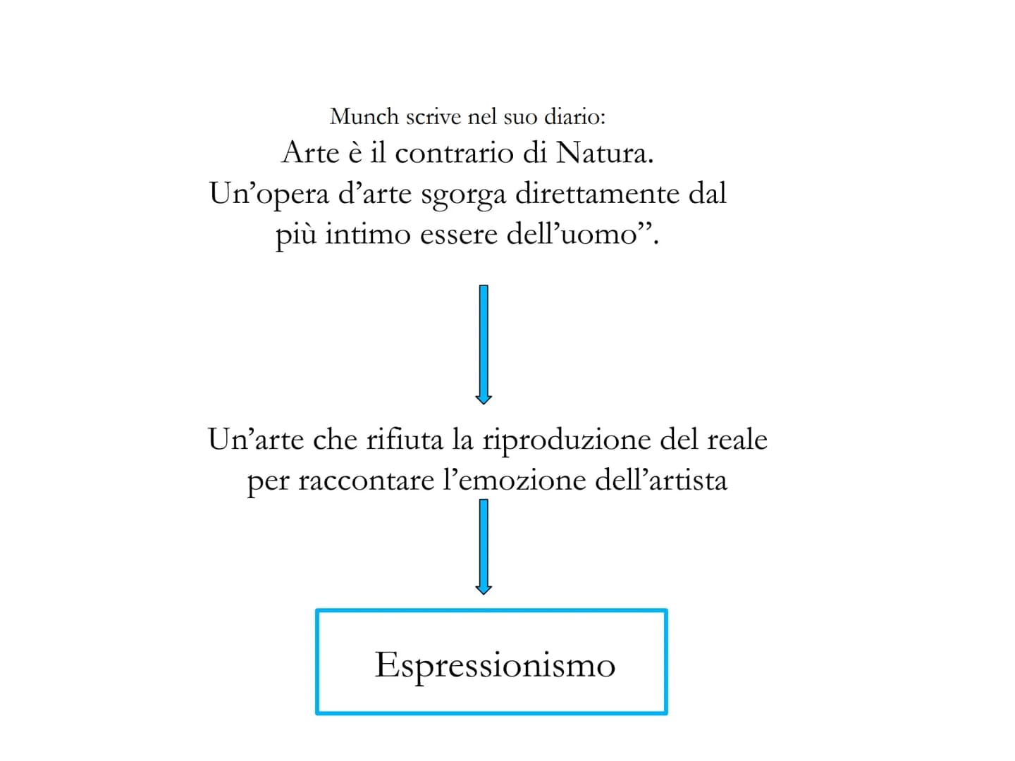 E. Munch
«Ho ricevuto in eredità due dei più terribili nemici
dell'umanità: la tubercolosi e la malattia mentale.
La malattia, la follia e l