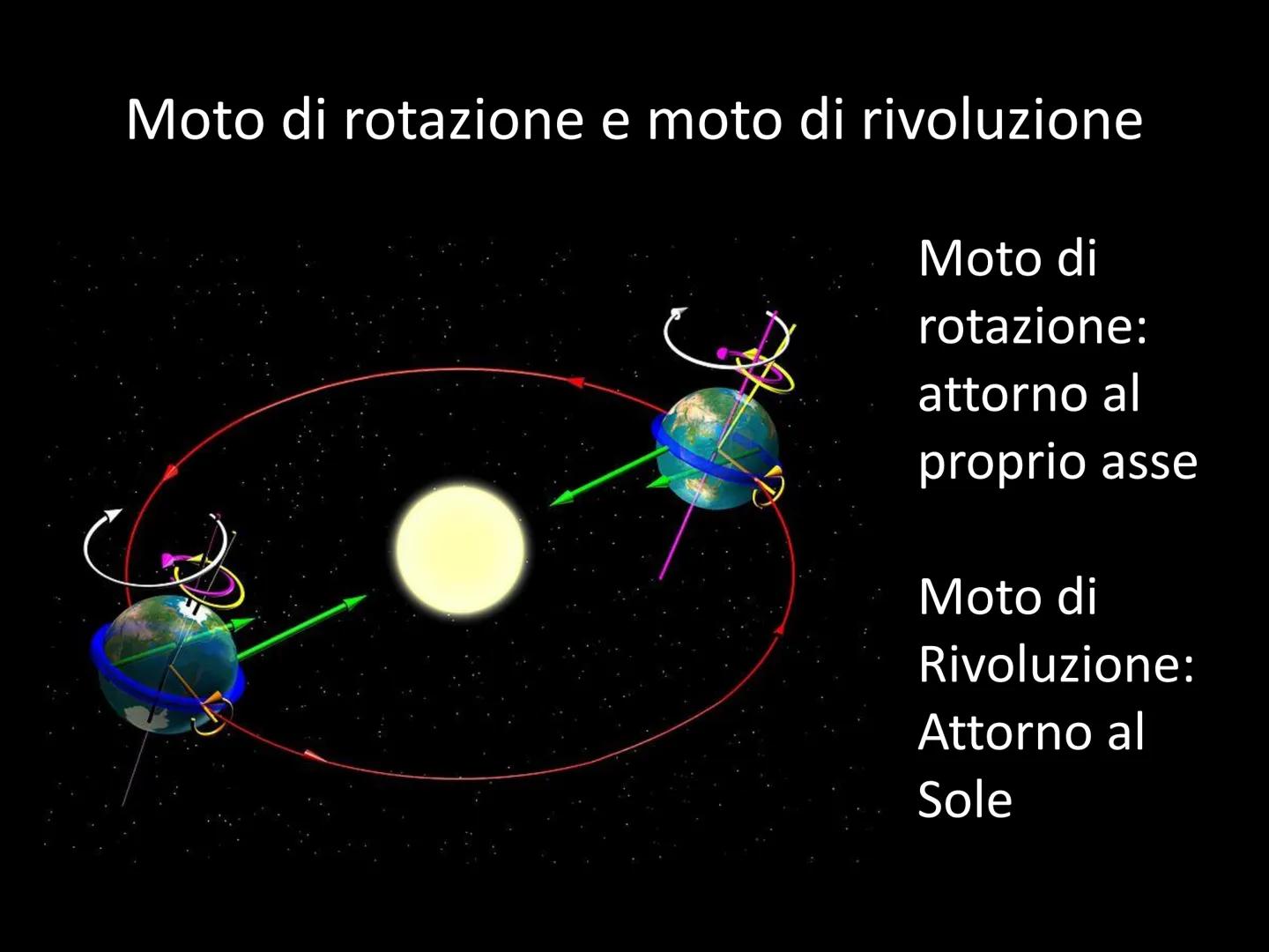 Pianeta Terra
Età: 4,6 miliardi
di anni
Età del suolo
terrestre: 500
milioni di anni Sole
fascia di asteroidi
Venere
Mercurio
Luna
K
Terra
M