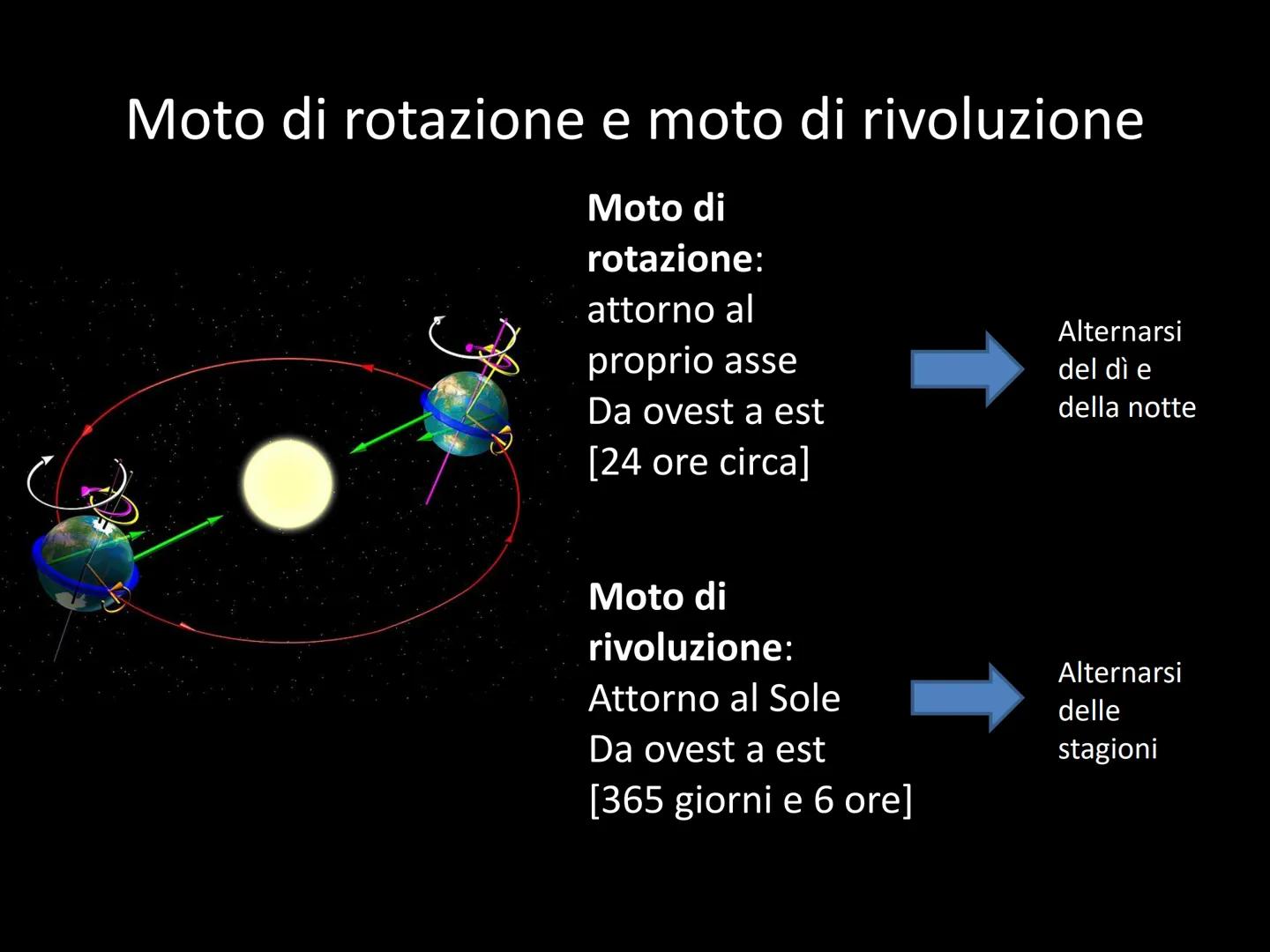 Pianeta Terra
Età: 4,6 miliardi
di anni
Età del suolo
terrestre: 500
milioni di anni Sole
fascia di asteroidi
Venere
Mercurio
Luna
K
Terra
M