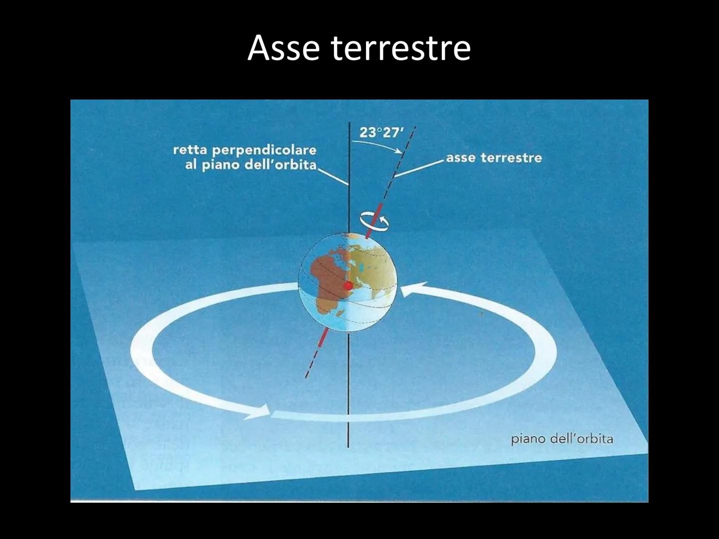 Pianeta Terra
Età: 4,6 miliardi
di anni
Età del suolo
terrestre: 500
milioni di anni Sole
fascia di asteroidi
Venere
Mercurio
Luna
K
Terra
M
