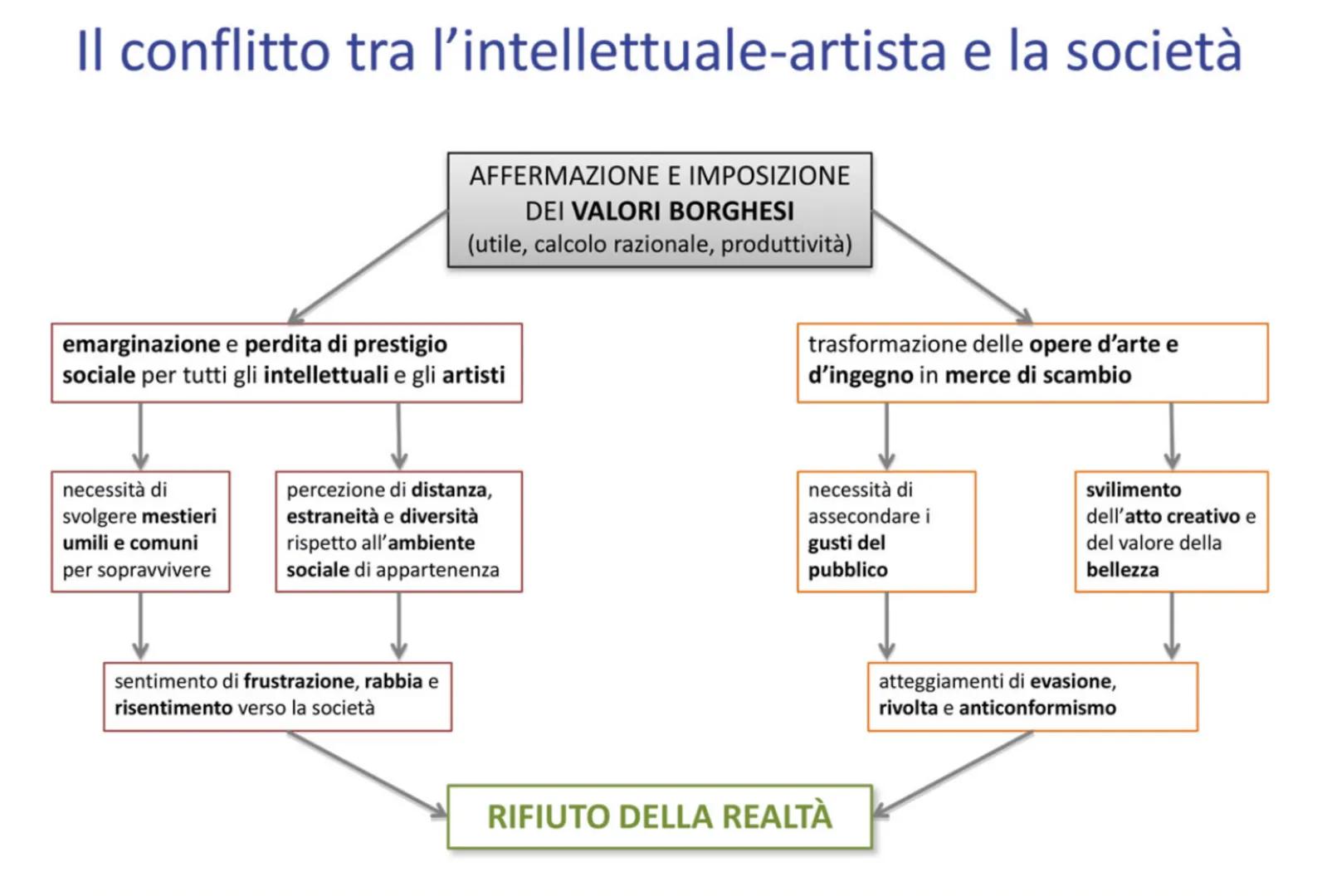 L'età del Romanticismo
1816-1860 Le trasformazioni storiche in Europa
rifiuto delle idee di
autorità e gerarchia
crollo delle monarchie
asso