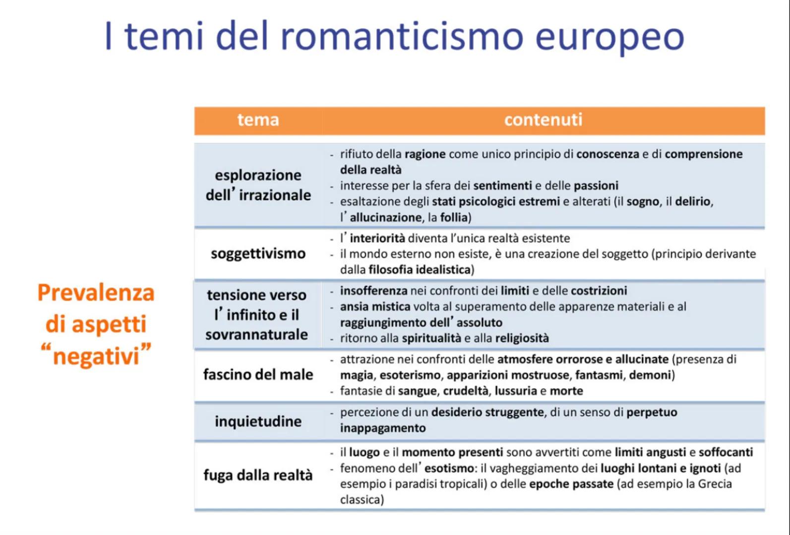 L'età del Romanticismo
1816-1860 Le trasformazioni storiche in Europa
rifiuto delle idee di
autorità e gerarchia
crollo delle monarchie
asso