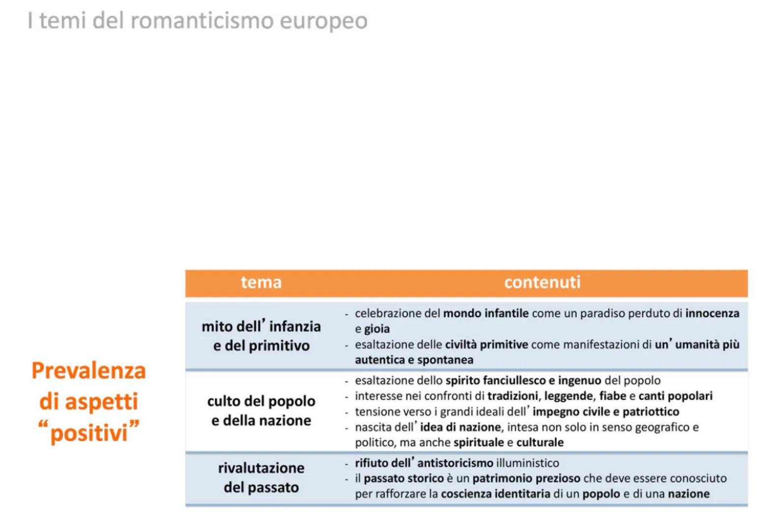 L'età del Romanticismo
1816-1860 Le trasformazioni storiche in Europa
rifiuto delle idee di
autorità e gerarchia
crollo delle monarchie
asso
