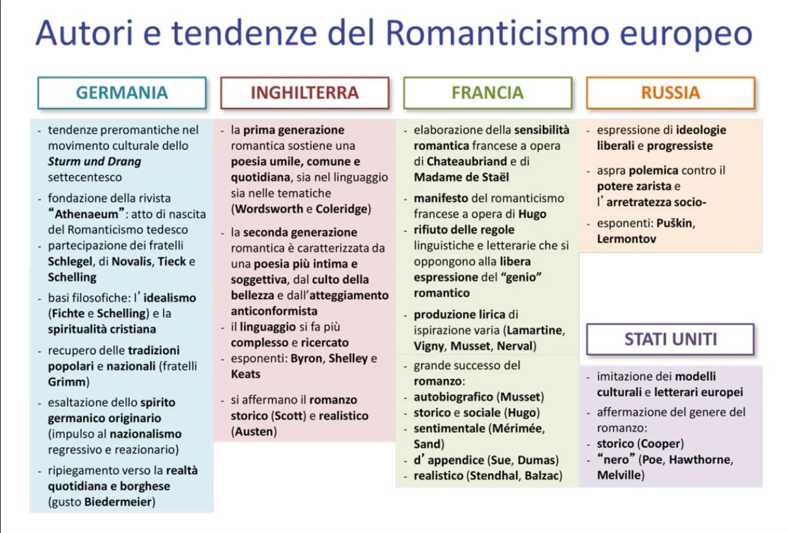 L'età del Romanticismo
1816-1860 Le trasformazioni storiche in Europa
rifiuto delle idee di
autorità e gerarchia
crollo delle monarchie
asso